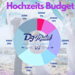 Hochzeits Budget