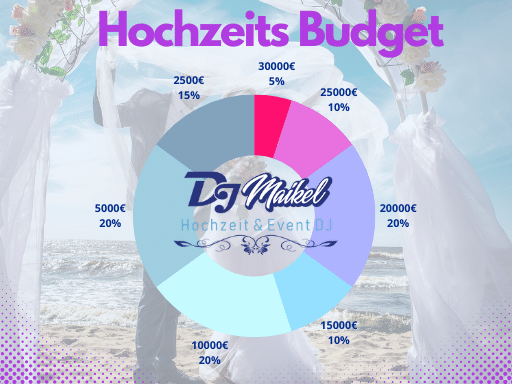 DJ Kosten Hochzeits Budget