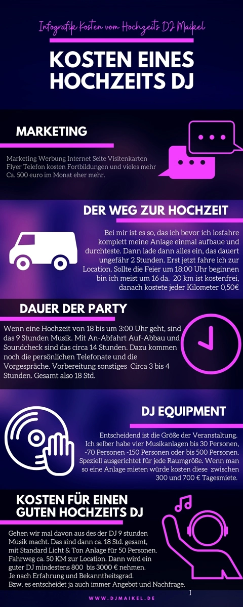 Infografik-Hochzeits-Preise-Kosten-DJ